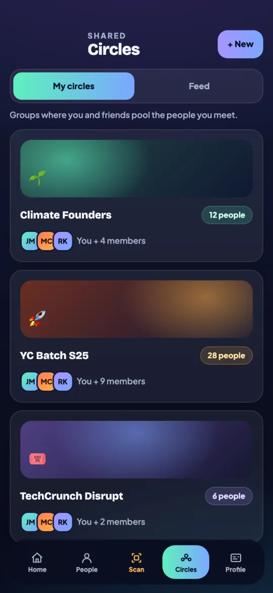 PeopleMap Circles interface showing fictional shared relationship groups