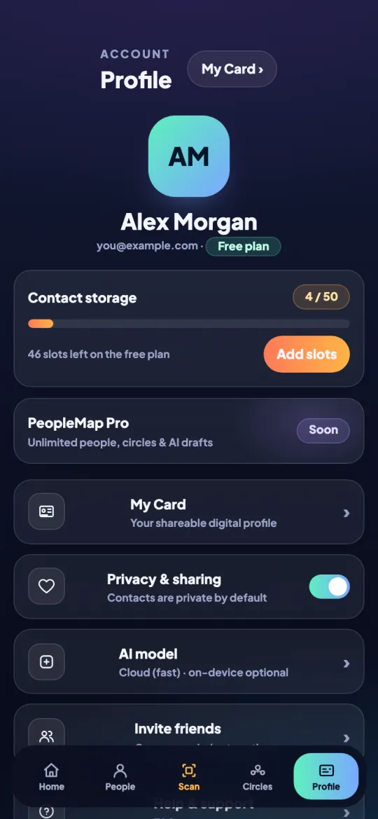 PeopleMap profile concept showing fictional account, storage, privacy, and AI model controls